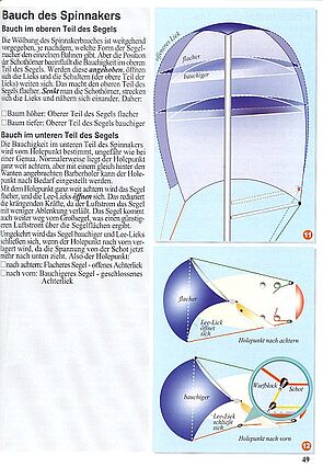 Illustrierter Segel- und Riggtrimm - Delfino Segelschule