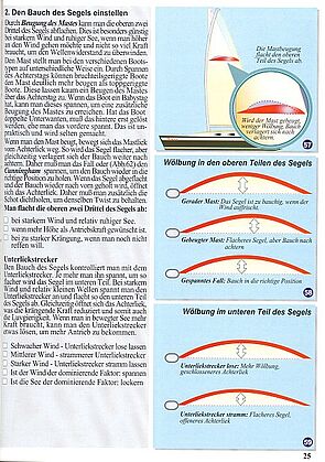 Illustrierter Segel- und Riggtrimm - Delfino Segelschule